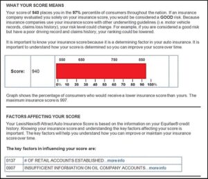 Real CBIS score example: what your Lexis Nexis Attract CBIS score means