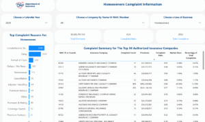 Ohio Department of Insurance: Complaint Ratios