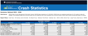 FMCSA data on truck crashes and fatalities
