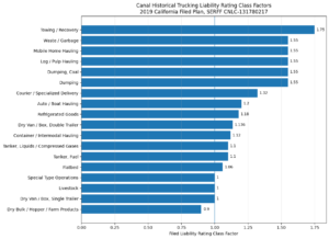 canal trucking liability rating class factors2