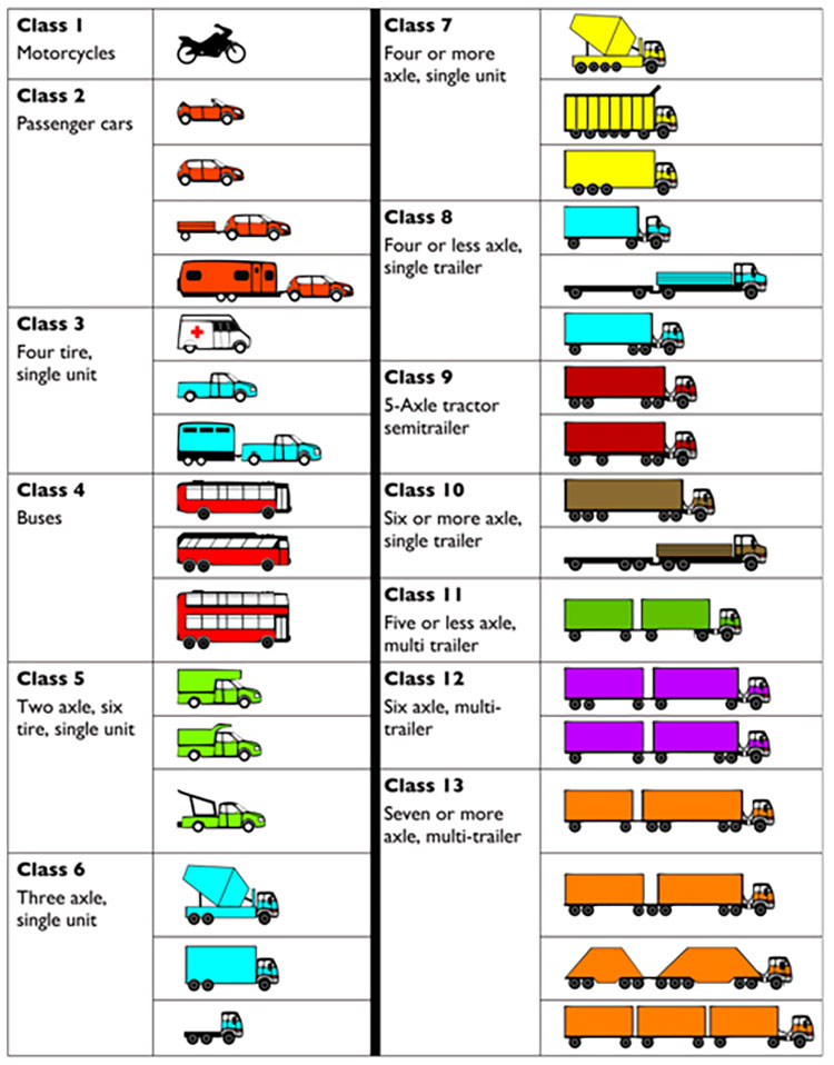 fhwavehicleclassification